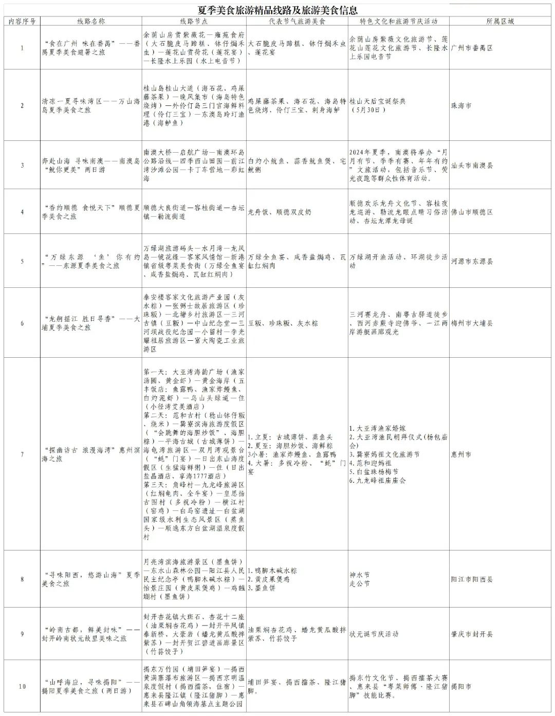 潮州市_新浪财经_新浪网