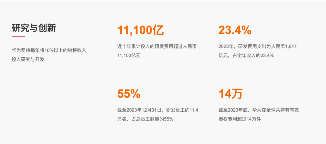 净利润870亿元!华为财报重磅发布
