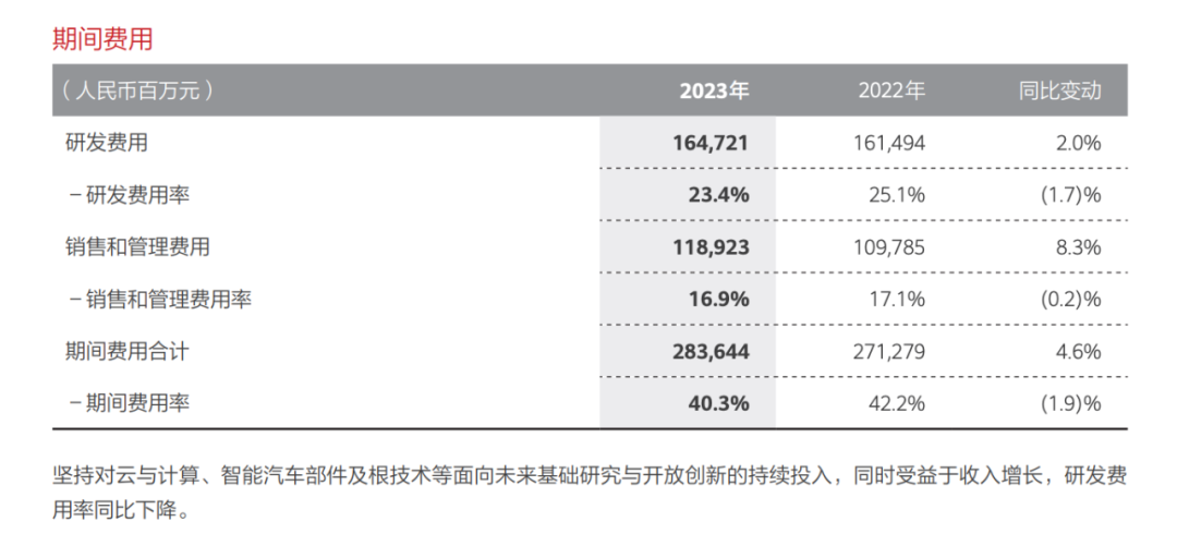净利润870亿元!华为财报重磅发布