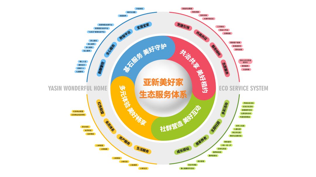亚新服务亚新美好家生态服务体系全新升级焕新品牌服务力提高客户满意
