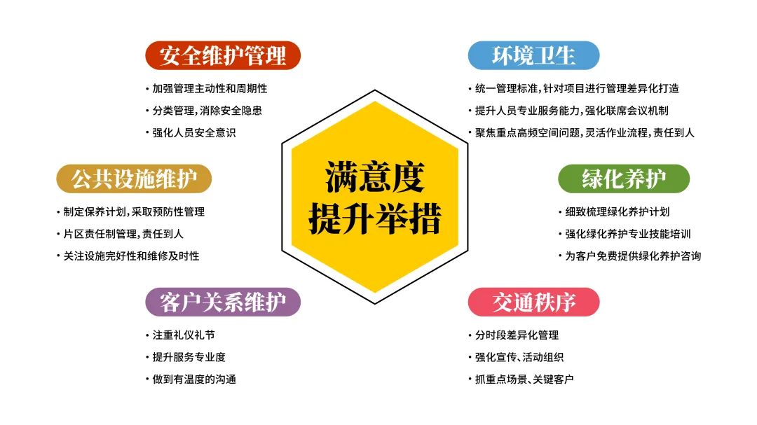 亚新服务亚新美好家生态服务体系全新升级焕新品牌服务力提高客户满意