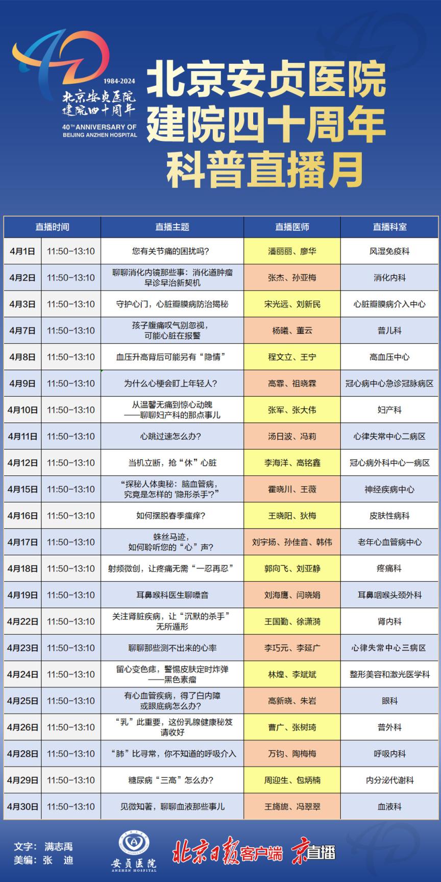 关于首都医科大学附属安贞医院