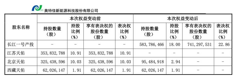 ▲奥特佳公告截图