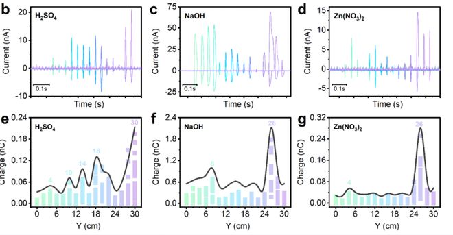 科学家建立摩擦起电特征图谱,可用于检测环境污染来源