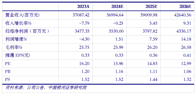 【银河机械鲁佩】公司点评丨中国通号 (688009):盈利