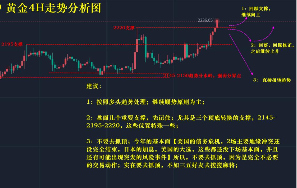 刘蔷薇：3.31黄金原油下周开盘行情趋势分析及操作策略建议