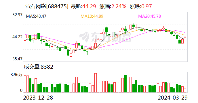 24%)发布多款新品,包括视频通话摄像机s10,超级夜景室外云台h8x系列