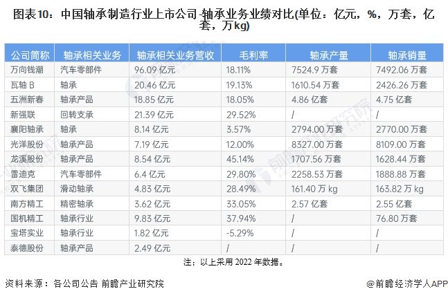 注：以上采用2022年数据。