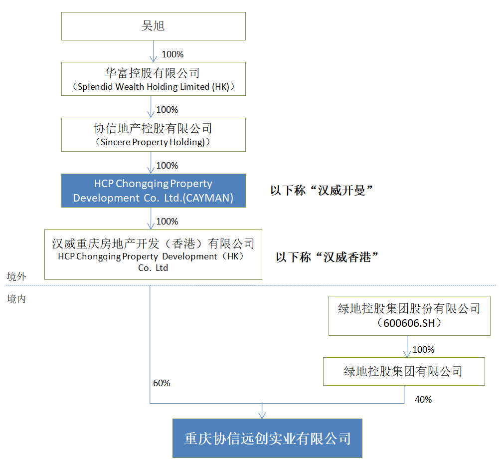 史上最悲催的地产收购案:投资90亿不到8个月全亏光__财经头条