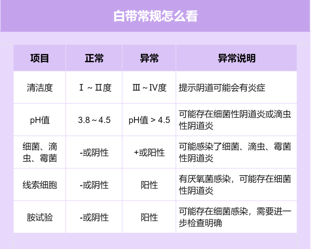 白带常规检查图片来源:站酷海洛相信大部分成年女性都做过妇科检查.