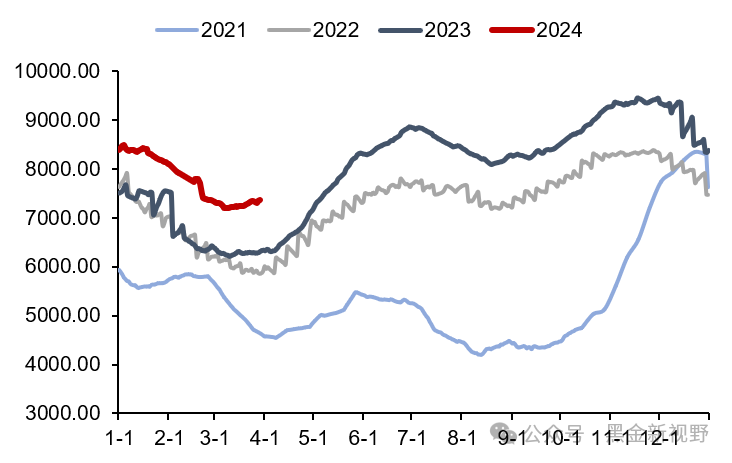 装机同比增长80%,国际lng价格降至近三年低点|电力_新浪财经_新浪网