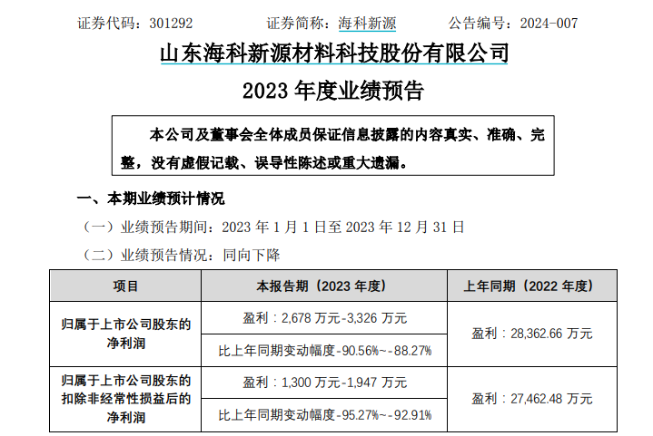 截图自海科新源2023年业绩预告