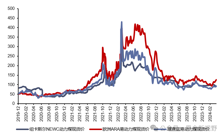 资料来源：CCTD，信达证券研发中心