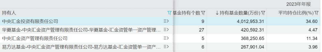 图片起原：Wind