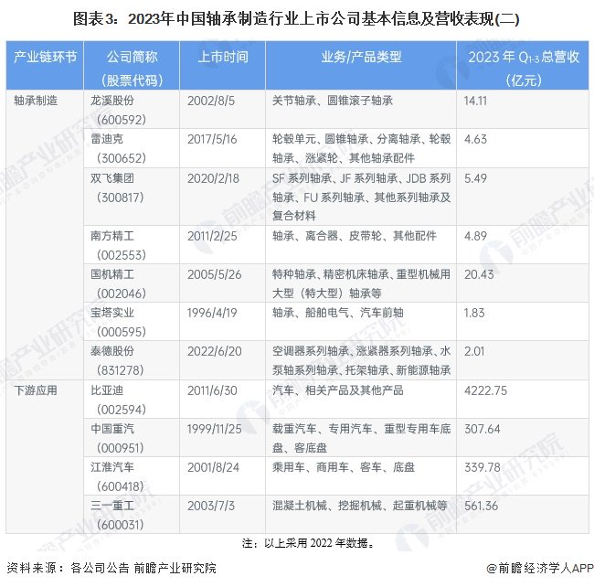 注：以上采用2022年数据。