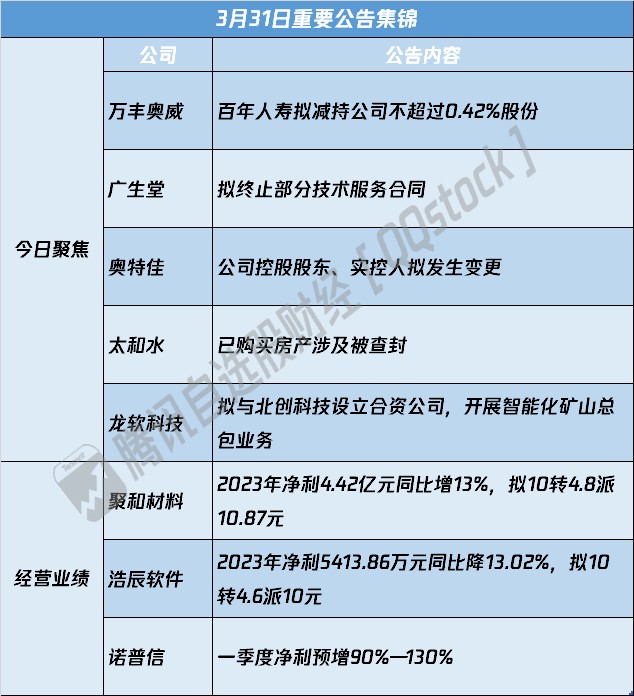 公告精选|奥特佳控制权拟发生变更 多家公司一季度预喜|天佑_新浪财经