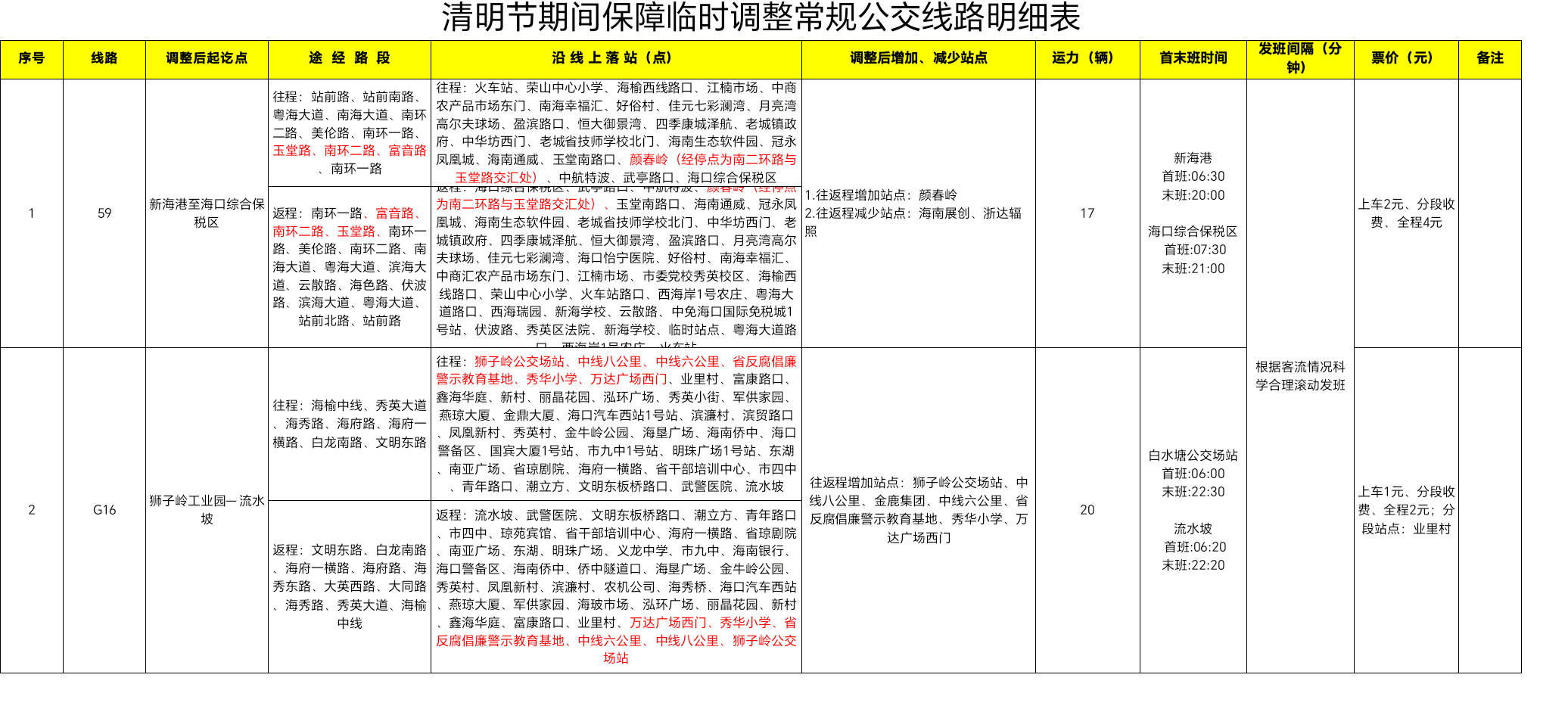 受过海车辆影响 海口2条公交线路经停站点有调整