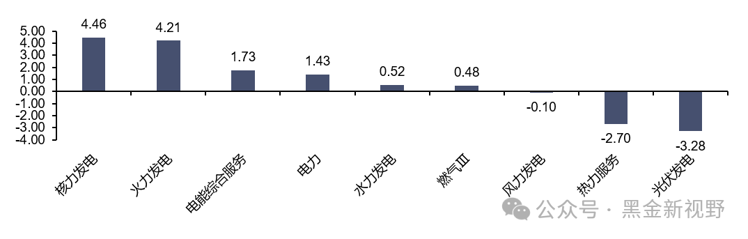 资料来源：iFinD，信达证券研发中心