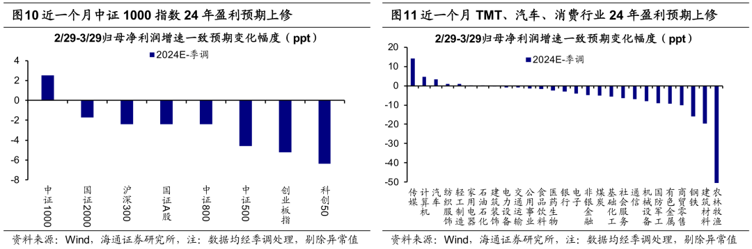 海通策略三个维度前瞻一季报