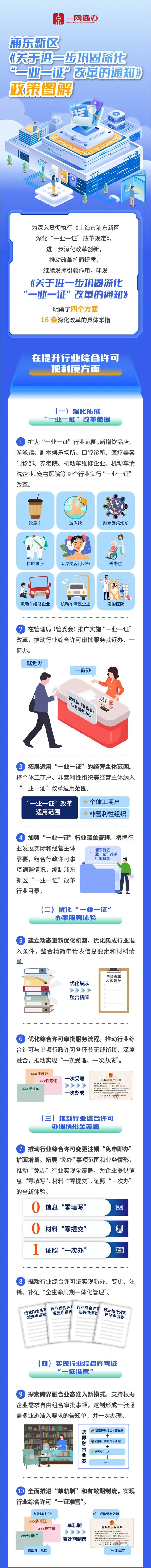 浦东再推16条举措,巩固深化"一业一证"改革_新浪财经_新浪网