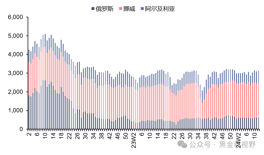 资料来源：Bruegel，信达证券研发中心 