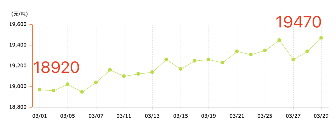 31)|铝价_新浪财经_新浪网