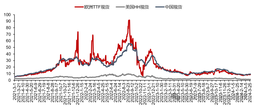 资料来源：隆众资讯，信达证券研发中心