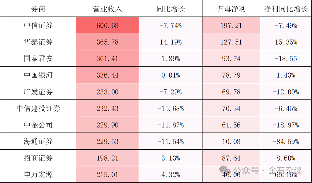 海通证券业绩暴跌，海通国际到底亏哪了？