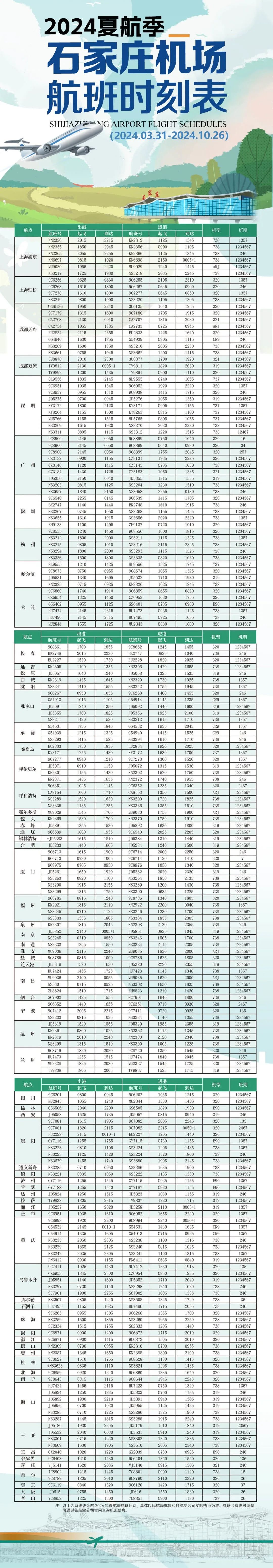 3月31日起,石家庄机场执行夏航季航班计划|石家庄市_新浪财经_新浪网