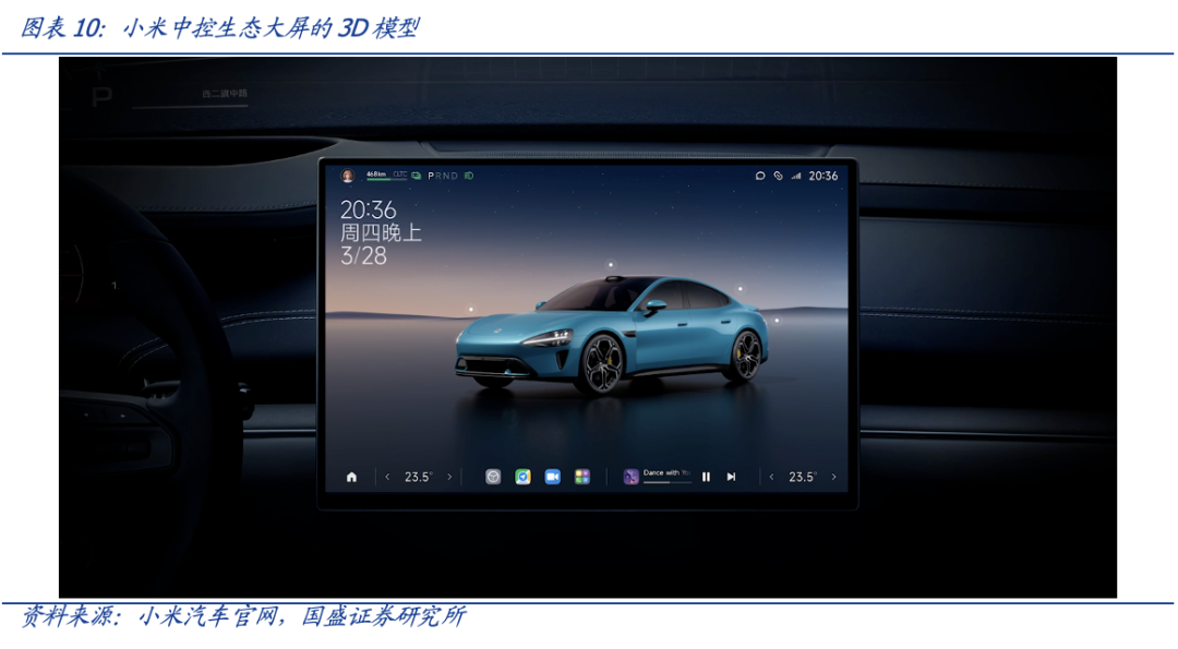 02汽车智能化渗透率持续提升,高阶自动驾驶向中端车价格带渗透1,全球