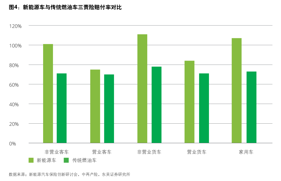 亚美体育app正规吗|秋山惠|上市财险加码布局 新能源车险“近忧”重重 业内：优