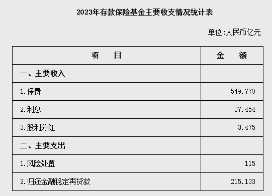 123亿元|央行_新浪财经_新浪网
