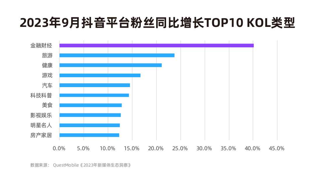 流量博弈中的券商抖音号吸引眼球还是深耕专业