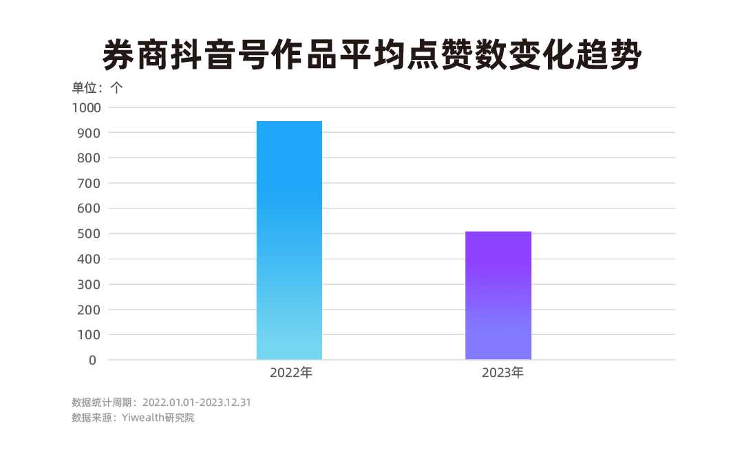 流量博弈中的券商抖音号吸引眼球还是深耕专业