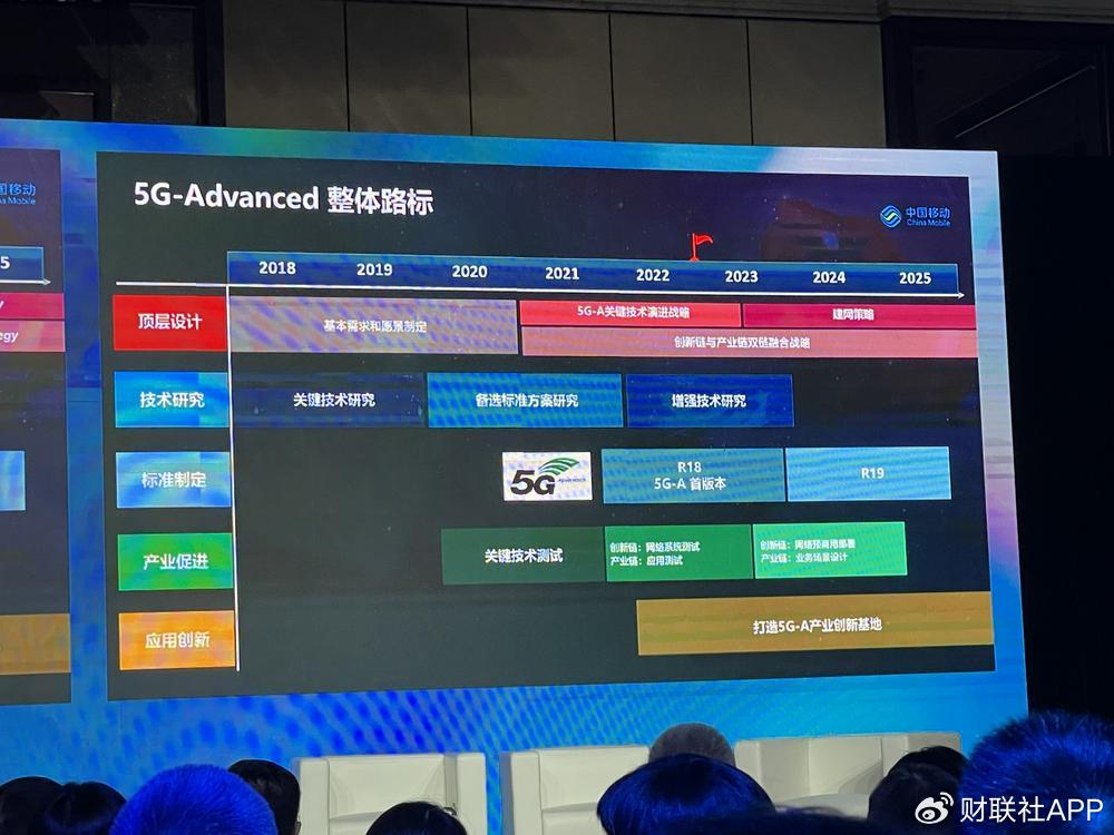 5G-A商用元年已至？中兴华为系主要设备商 运营商通感一体化试点完成