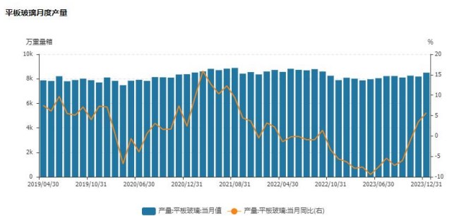 关联品种玻璃所属公司：华龙期货
