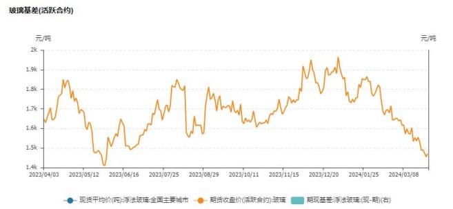 关联品种玻璃所属公司：华龙期货