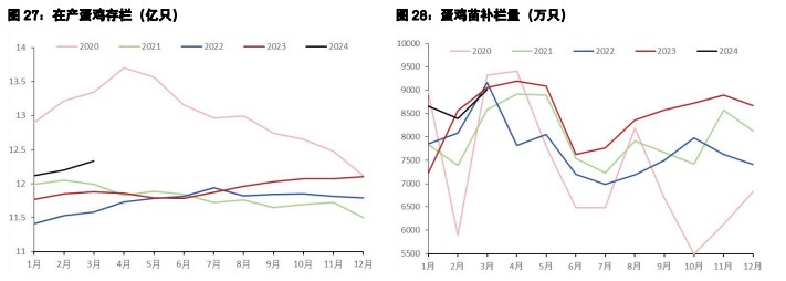 关联品种生猪所属公司：五矿期货