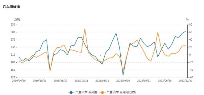 关联品种玻璃所属公司：华龙期货