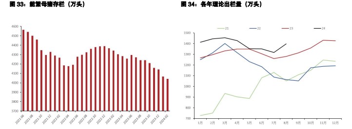 关联品种生猪所属公司：五矿期货