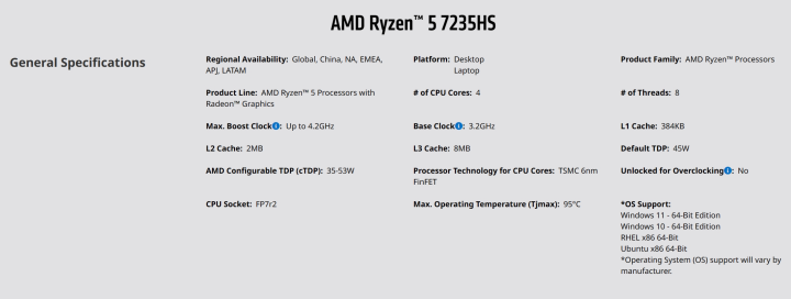 AMD悄然发布锐龙5 7235H/HS处理器 仅四核定位入门级