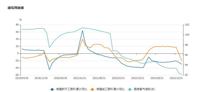 关联品种玻璃所属公司：华龙期货