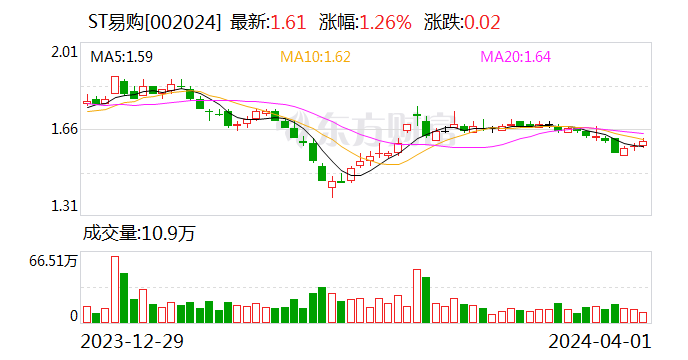 苏宁易购:家电3c业务增长提速 经营现金流大幅回升_新浪财经_新浪网