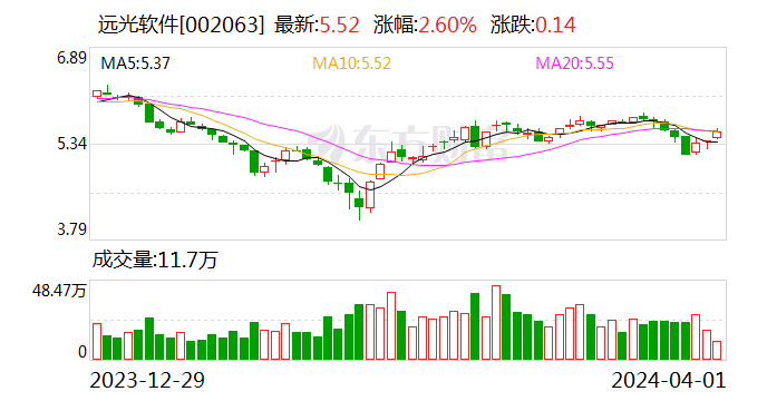 68%_新浪财经_新浪网