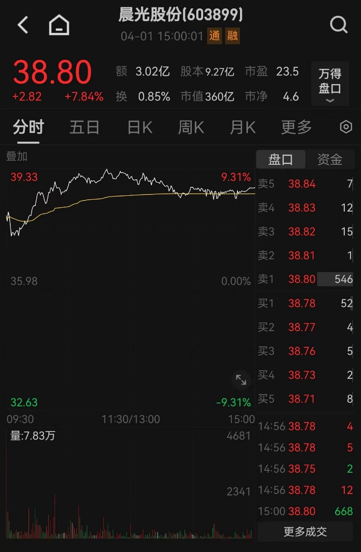 今天a股历史重演