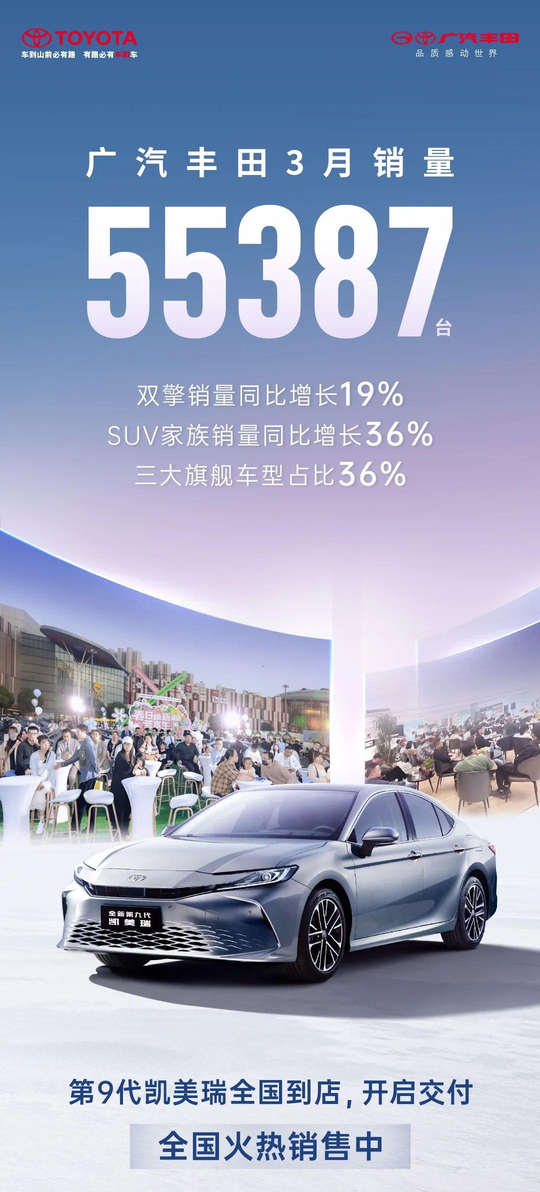 广汽丰田 3 月销量 55387 台同比下降 31.9%，双擎销量同比增长 19%