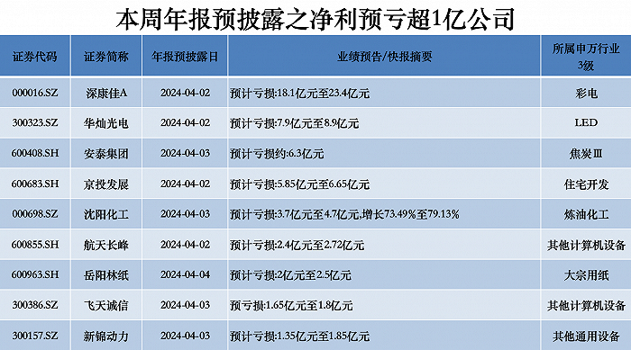 数据来源：choice 制图：界面新闻证券组庞宇