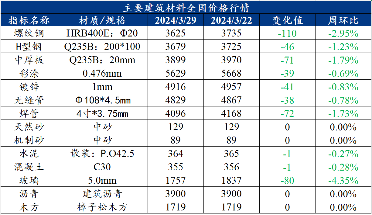 工业原料市场的风云变幻与采购策略