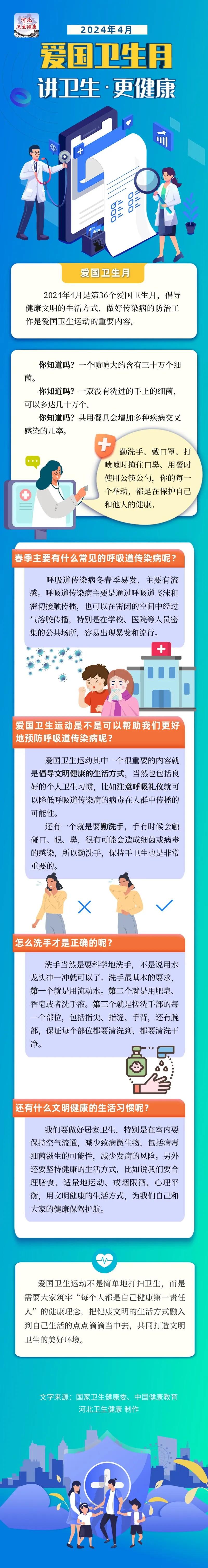 爱国卫生月丨讲卫生,更健康