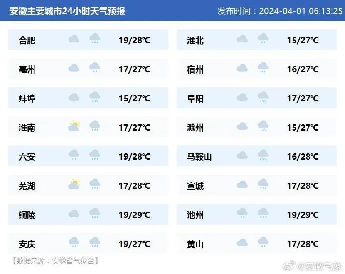 今日天气3月31日,2024芜湖马拉松暨中国10公里精英赛(芜湖站)在芜湖市